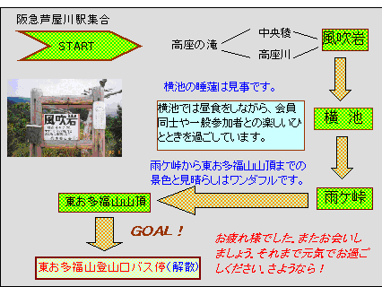 清掃地図